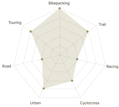 All Terrain Bikes Explained