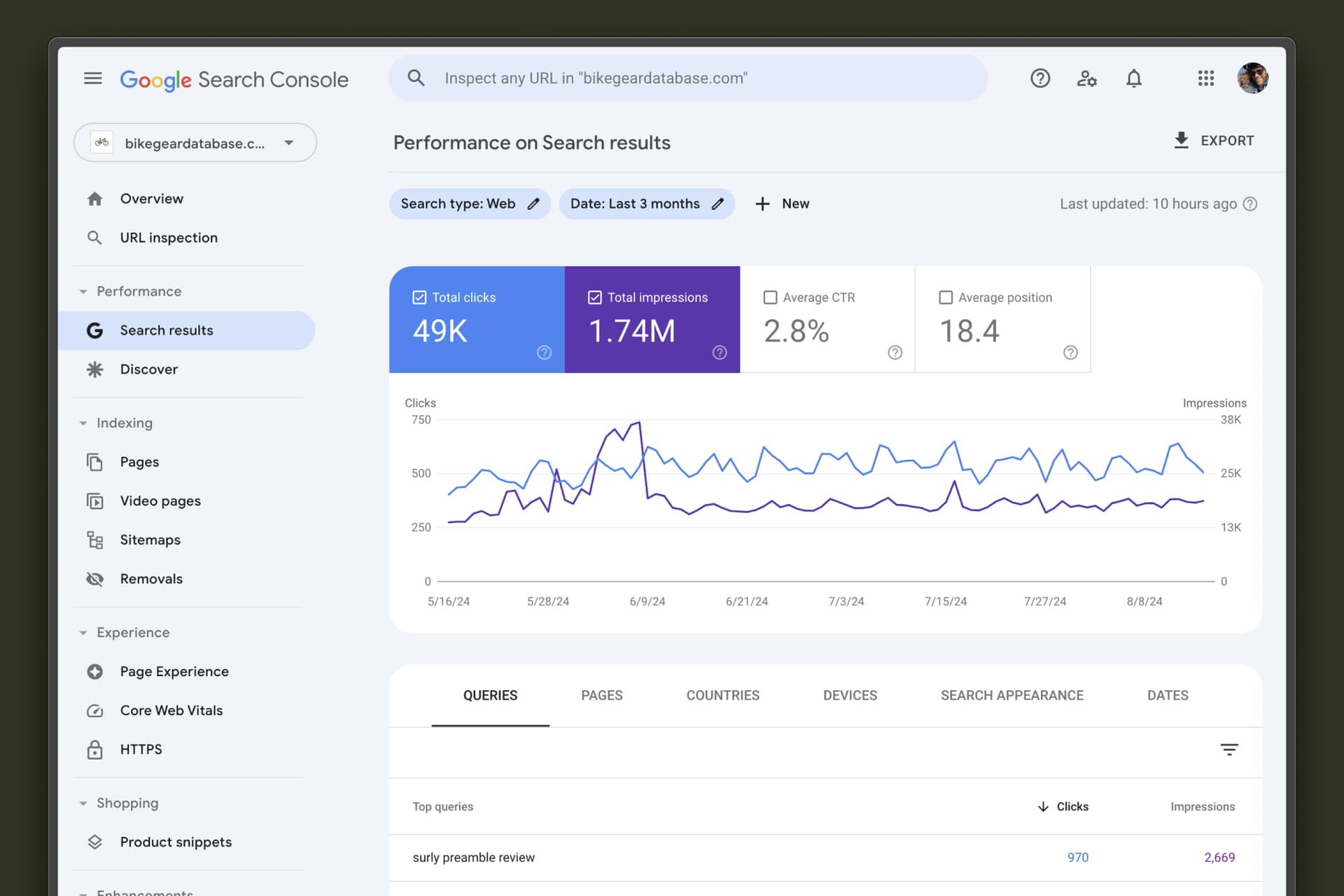 The Essential Digital Marketing Guide for Gear Makers