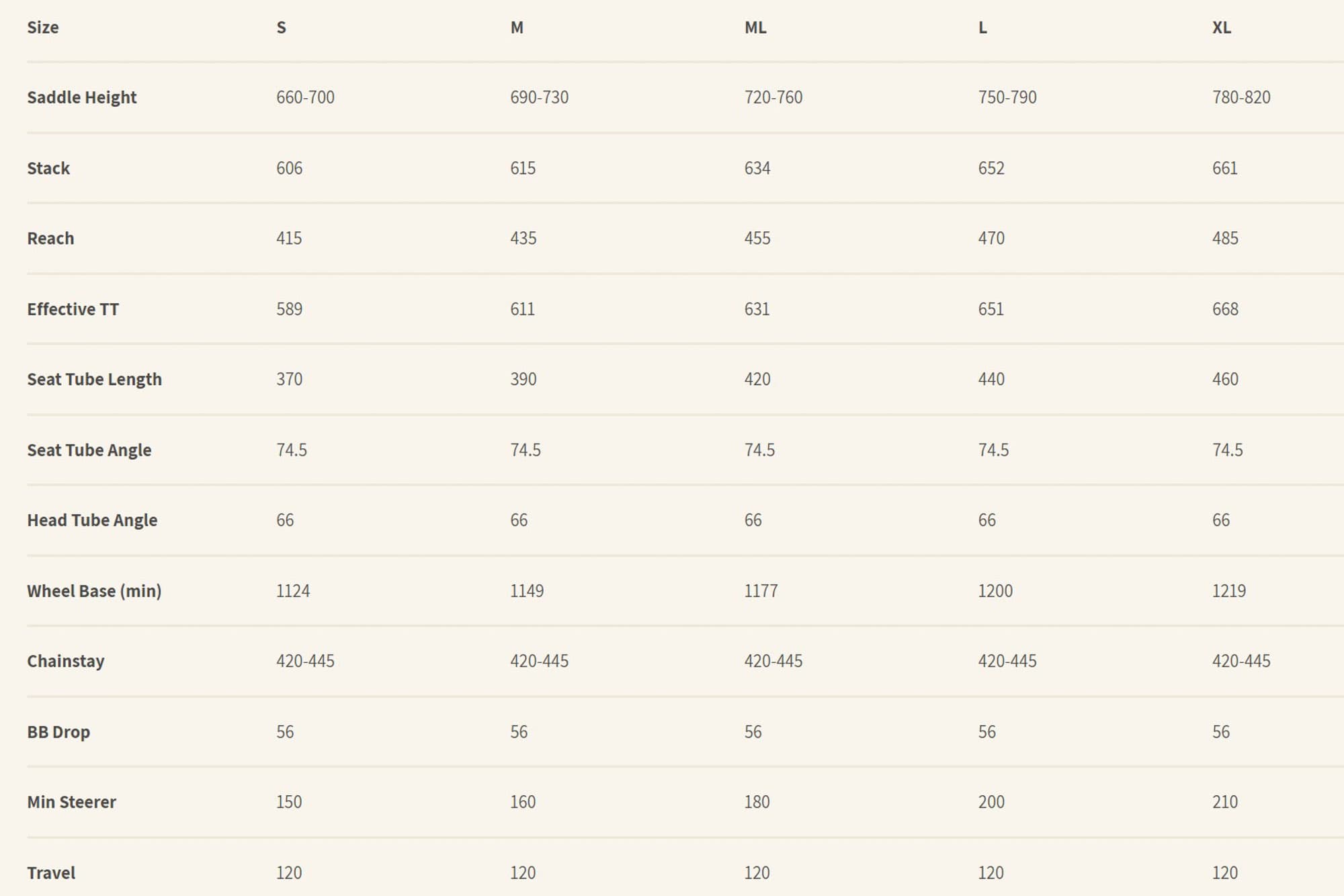 The production Hummingbird geometry chart.