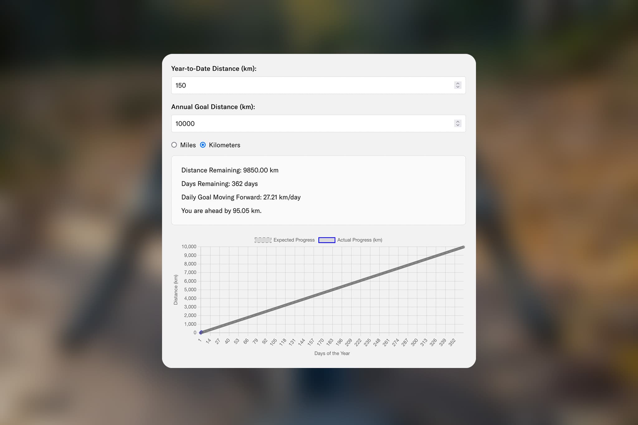 Cycling Distance Calculator: A Free Annual Goal Tracker